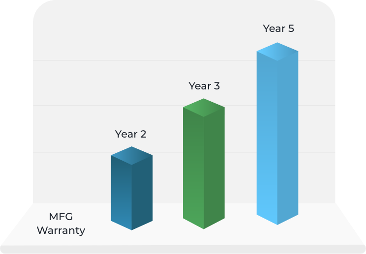 epic protect coverage period bar chart